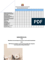 Carta Gantt Aktiviti Kokurikulum Tahun 2022