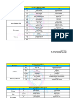 Signa Resep