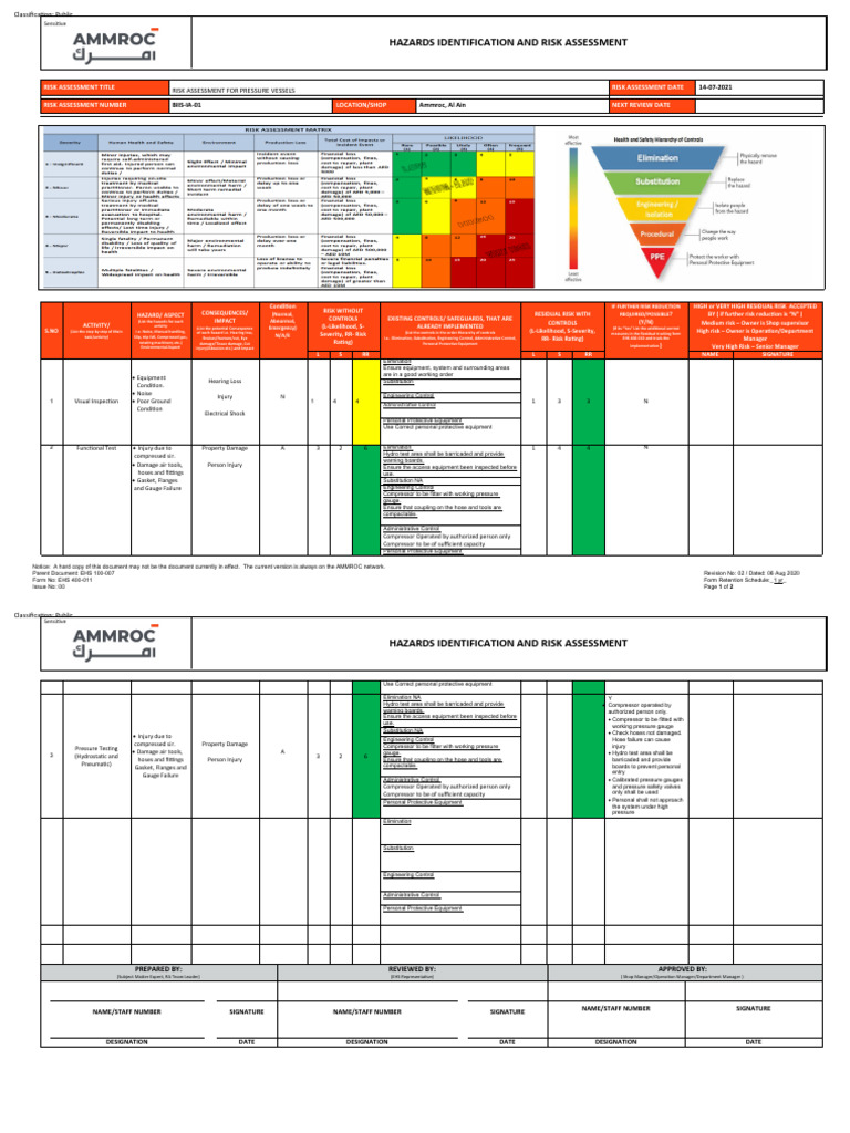 Hazards Identification And Risk Assessment New Format Pdf Risk