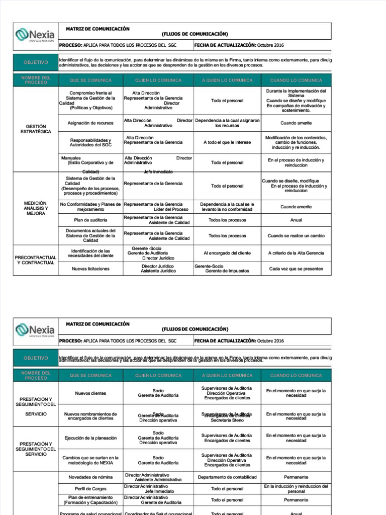Pdf Matriz De Comunicacion Compress Pdf Auditoría Economias