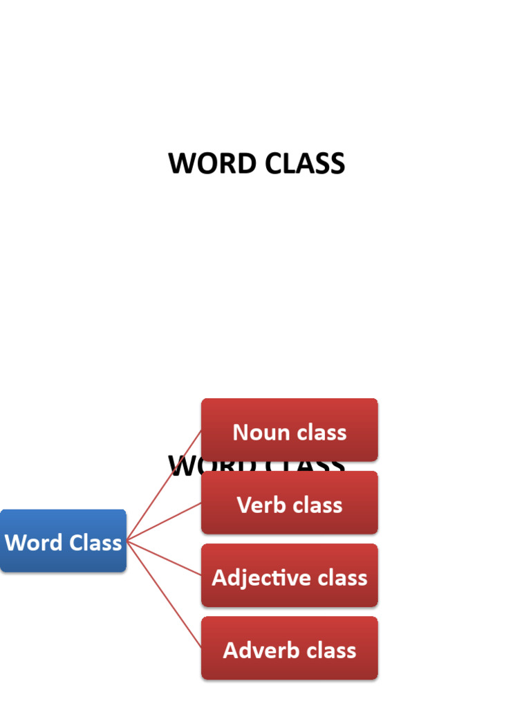Word class pdf part of speech verb
