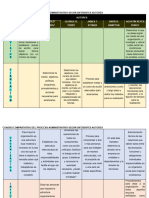 Cuadro Comparativo Del Proceso Administrativo