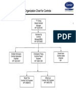 Proposed Project Org Chart - TAB