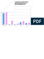 Grafik Loket Des 18