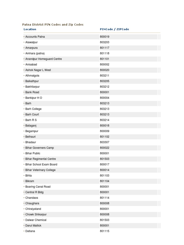 Patna District PIN Codes and Zip Codes PDF