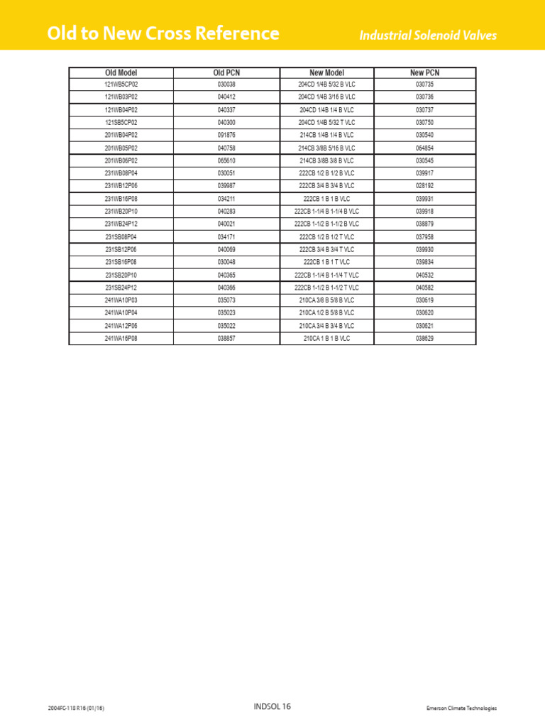 Industrial Solenoid Valves Cross Reference en Us 1734576 PDF