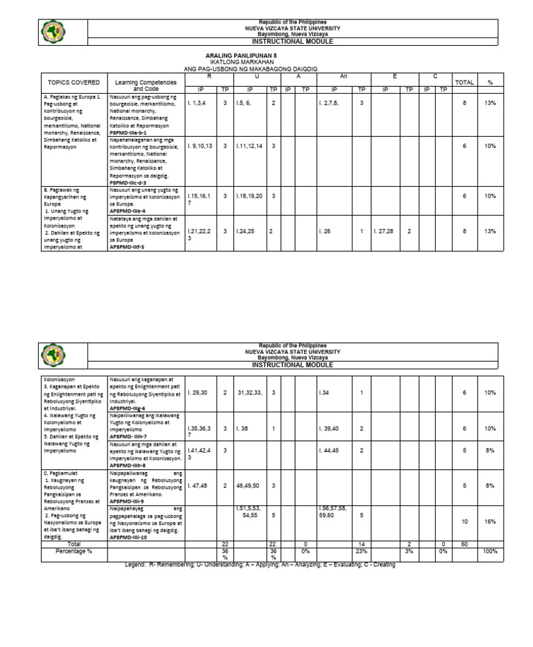 Table of Specification PDF