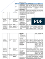 Mapping Jurnal Penelitian