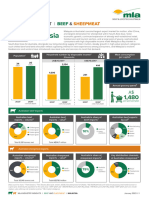 Malaysia 2022 Mla Industry Insights Market Snapshot - 010223