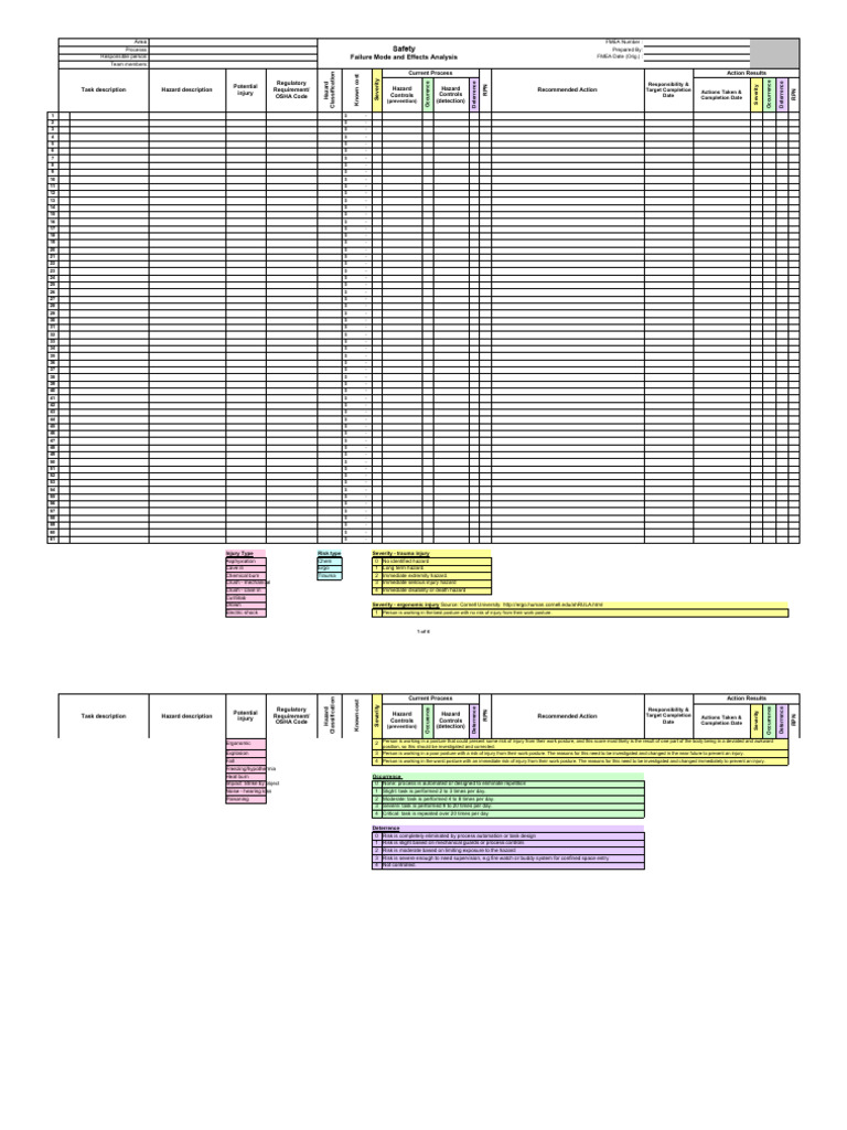 FMEA Safety Risk Assessment | PDF