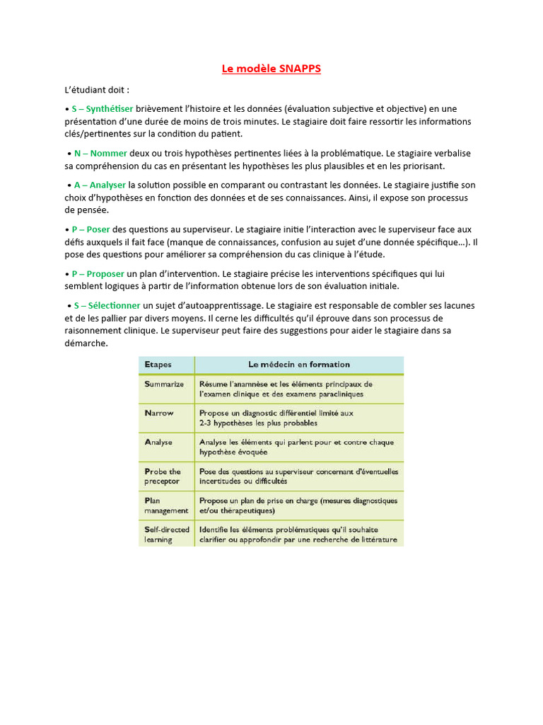 Modèle SNAPPS en formation clinique | PDF