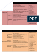 Tabla Competenciasindicadores