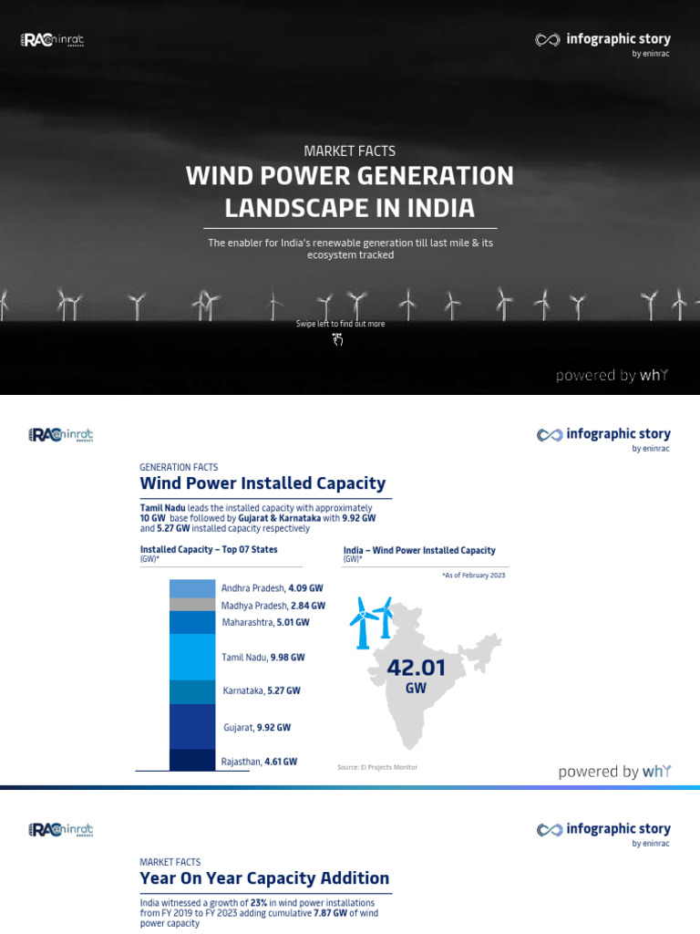 India's Wind Sector | PDF | Wind Power | Watt