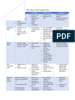 Perbandingan Suplementasi Oksigen