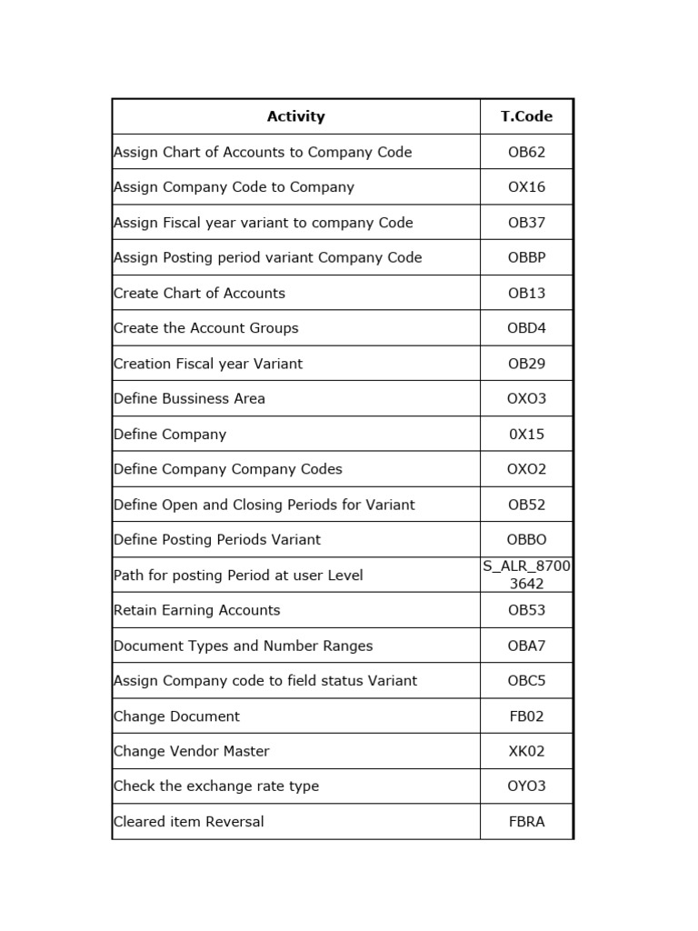 sap-fico-t-codes-pdf