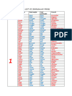 A List of Irregular Verbs