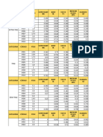 Clasificacion Fibra + Peso