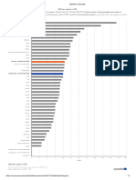 Pib Per Capita