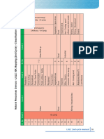 Technical Manual LULC 2nd Cycle Classification by NRSC - India