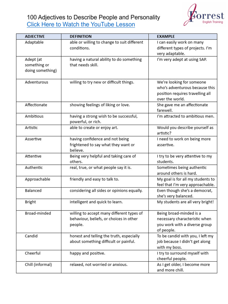 100 Adjectives for Personality Traits | PDF