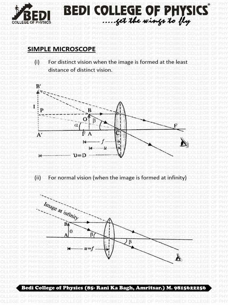 Optical Instruments PDF