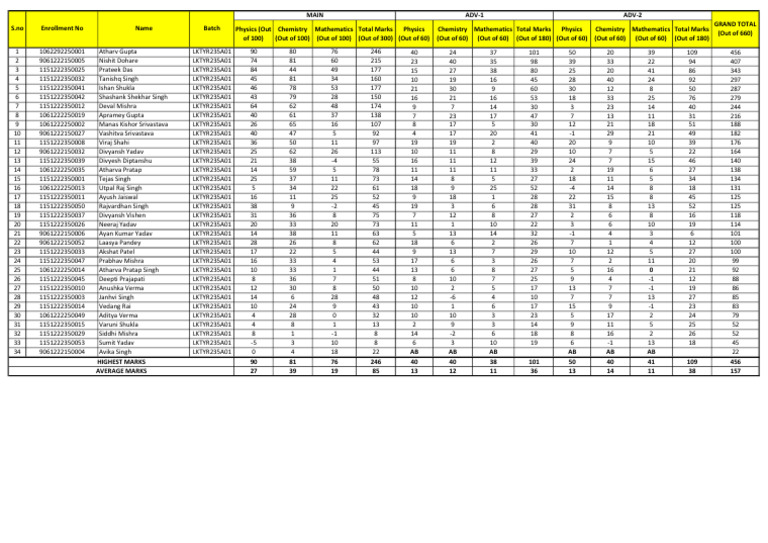 JEE Test Performance Analysis Sheet | PDF