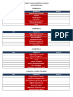 FORMAT KAJIAN MOSI DEBAT