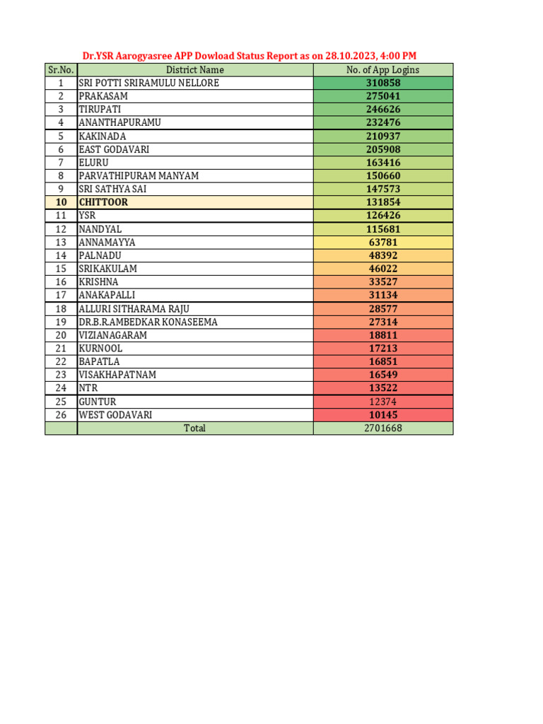 DR YSR Aarogyasri App Download Report As On 28 10 2023 PDF