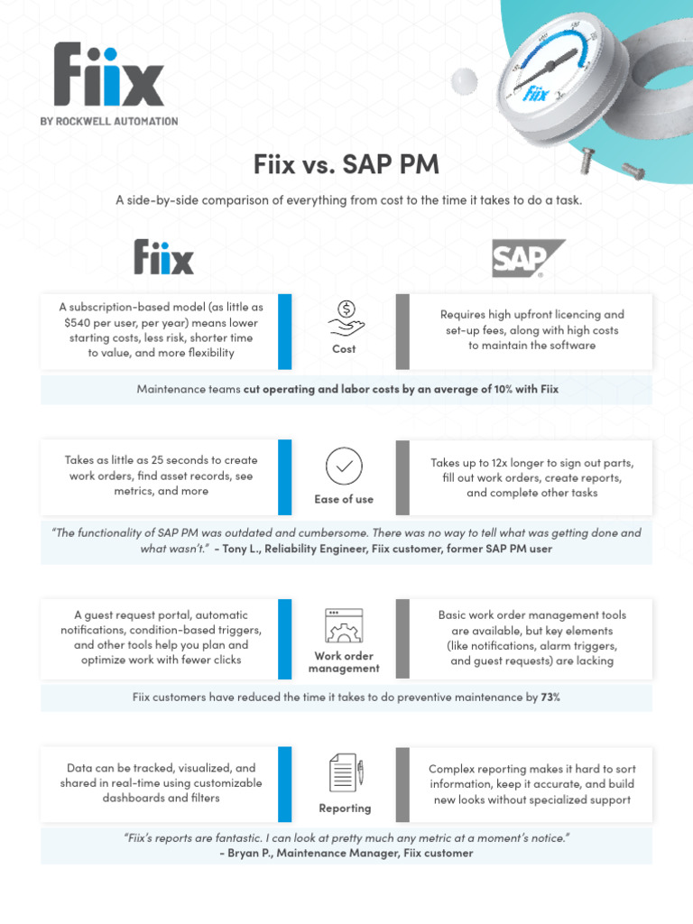 Battle Cards - Fiix Vs SAP PM | PDF | Reliability Engineering | Usability