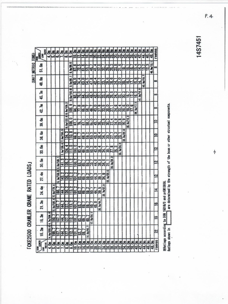 Load Chart CKE2500 | PDF