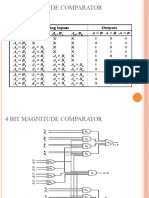 4 Bit Magnitude Comparator