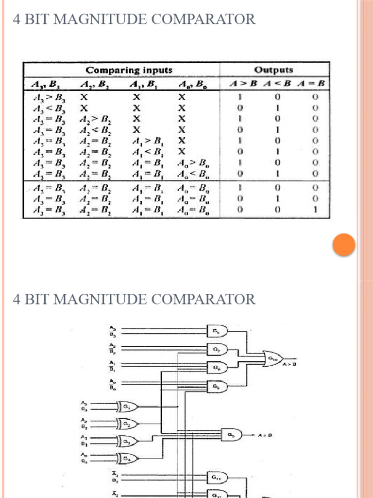 4 Bit Magnitude Comparator | PDF
