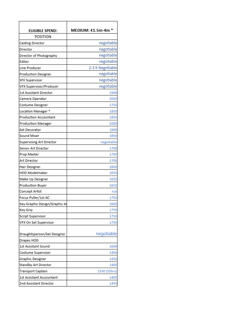 Film Crew Pay Rates in South Africa | PDF | Filmmaking | Film Industry