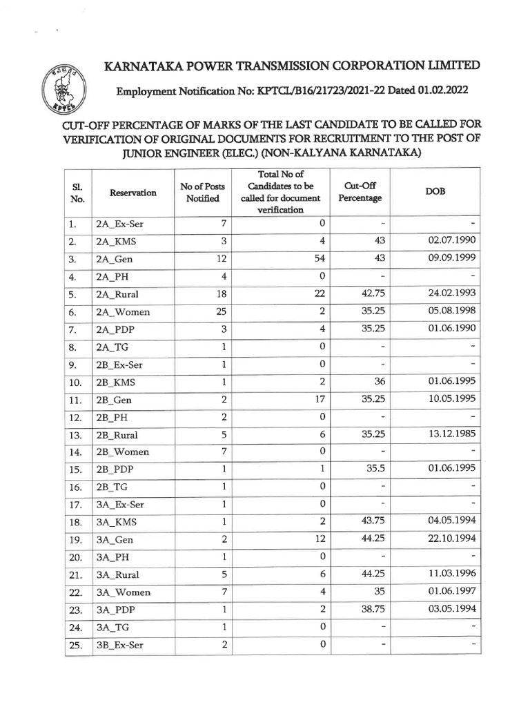 je-elec-non-kalyana-karnataka-pdf