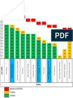 Finishing and MEP Dashboard