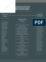 Resume Materi Ke 5. Psikologi Agama