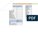 University Hospital Estimated Average Patient Flow and No of Beds