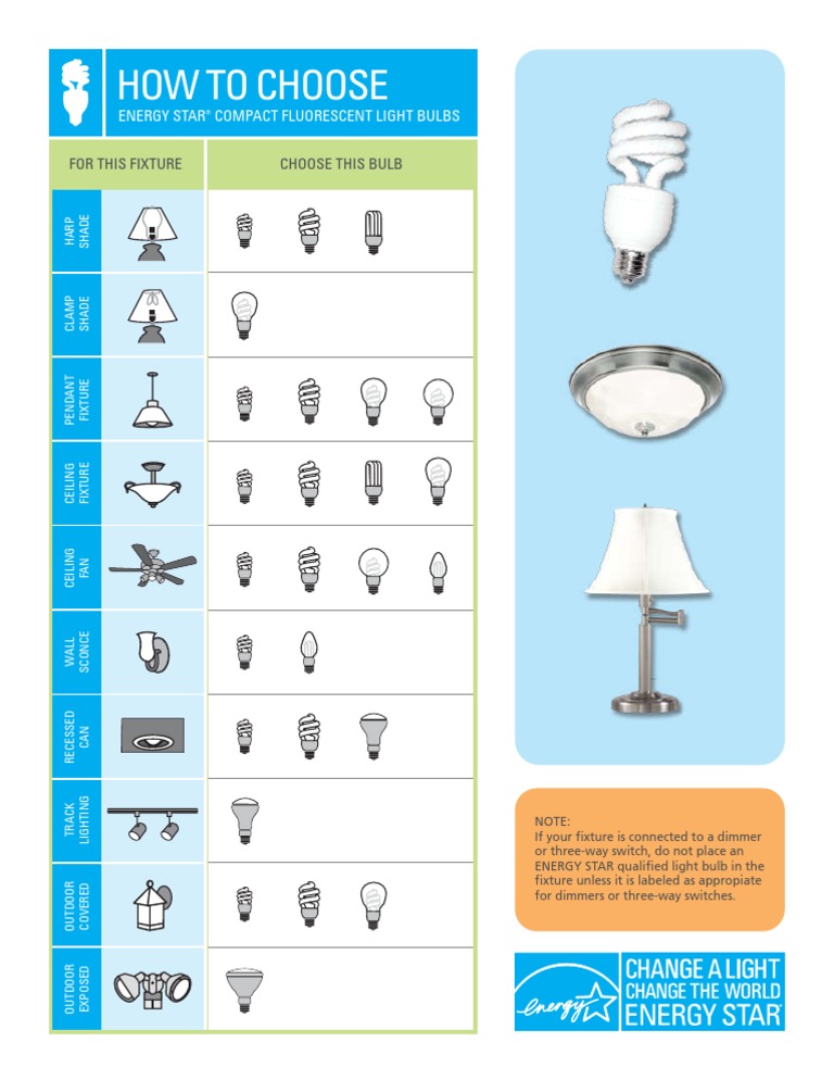 Choosing ENERGY STAR Bulbs for Fixtures | PDF