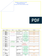 Planificare Anuală DPM (2023-2024) 4-5 Ani