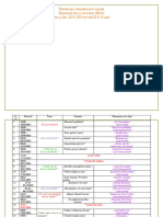 Planificare Anuală DOS (2023-2024) 4-5 Ani
