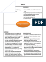 Diagram Frayer Tentang Pembelejaran Berdiferensiasi