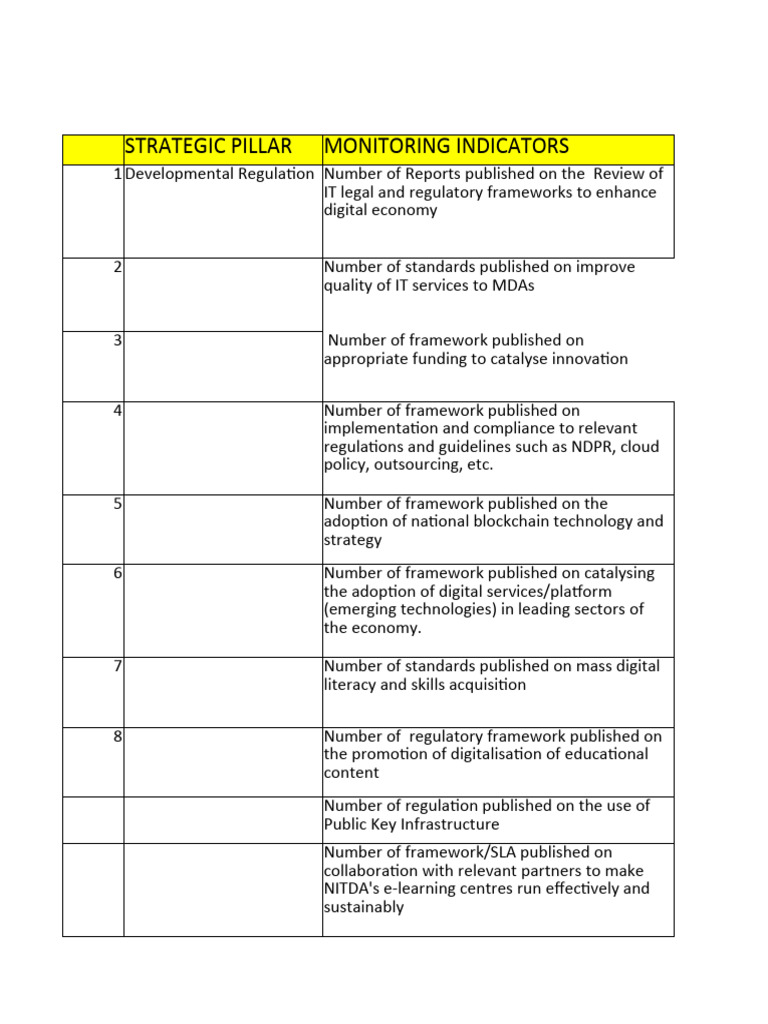 m-and-e-indicators-pdf-educational-technology-e-commerce