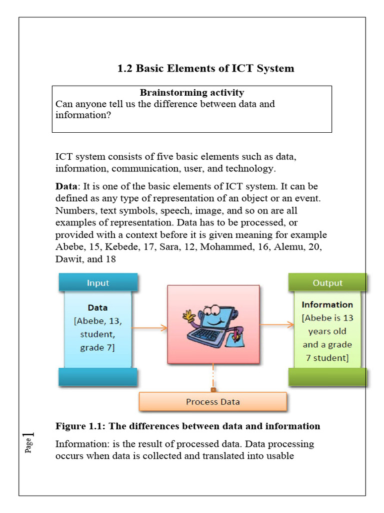 It Grade 7 Note | PDF | Educational Technology | Information Technology