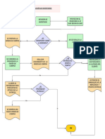 Flujograma - Administración de Inventarios