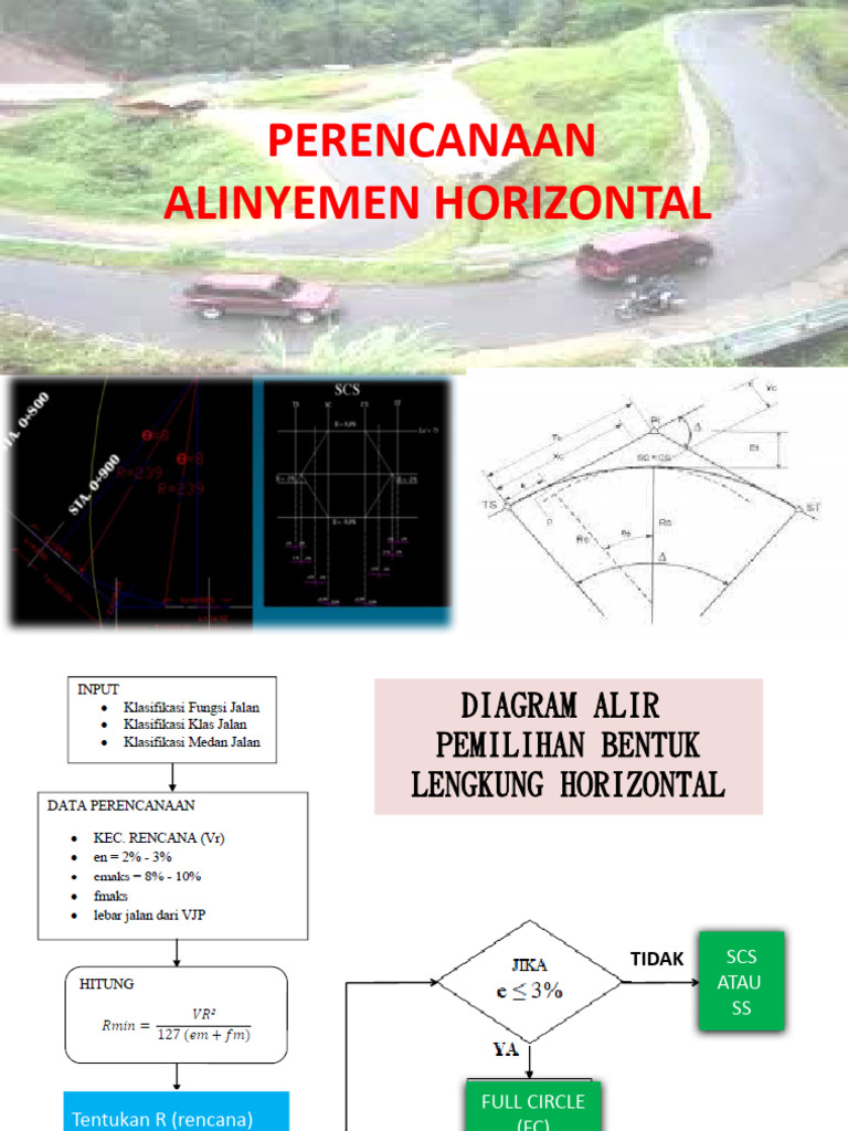 Perencanaan Alinyemen Horizontal Jalan | PDF