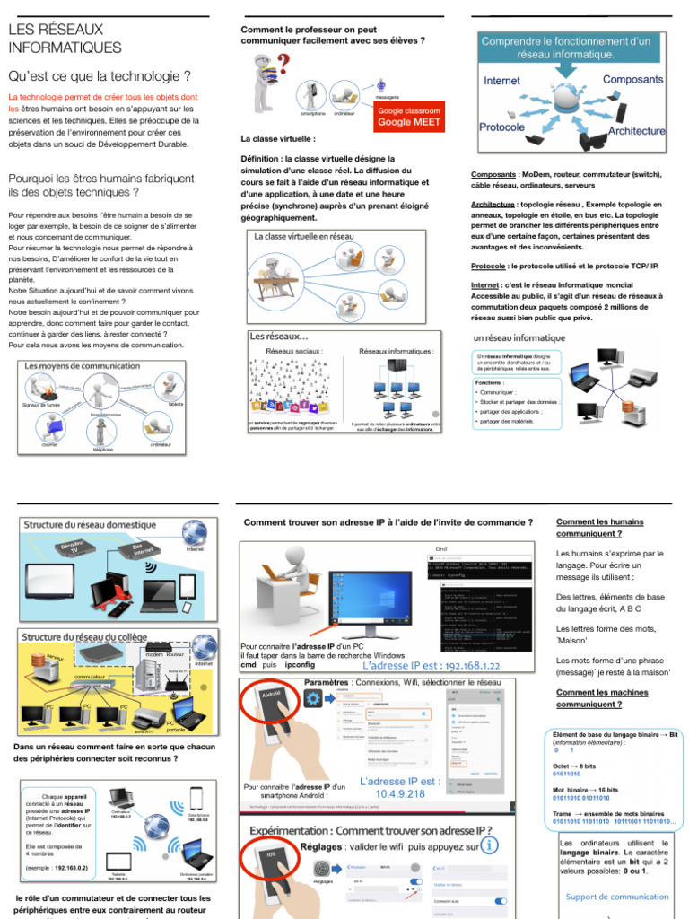 Introduction aux réseaux informatiques | PDF | Réseau informatique ...