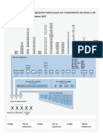 Sistema de Designación Básica de Rodamientos - SKF - SKF