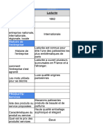 PIE-A2-P5 - Séance 8 - Analyse Des Concurrents