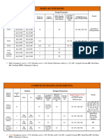 TCS Design Summary