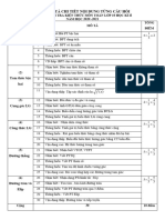 MA TRẬN KIỂM TRA HK2 LỚP 10 